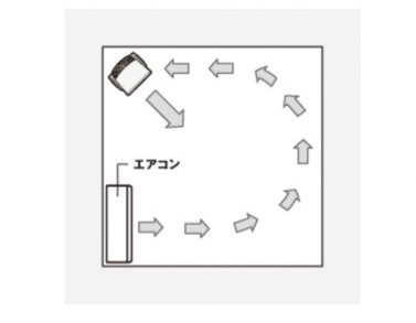 pg电子模拟器(试玩游戏)官方网站官方揭露！无印良品公开［循环扇正确的摆放方法］(图2)