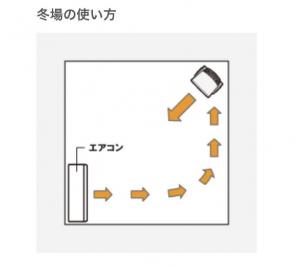 pg电子模拟器(试玩游戏)官方网站官方揭露！无印良品公开［循环扇正确的摆放方法］(图3)