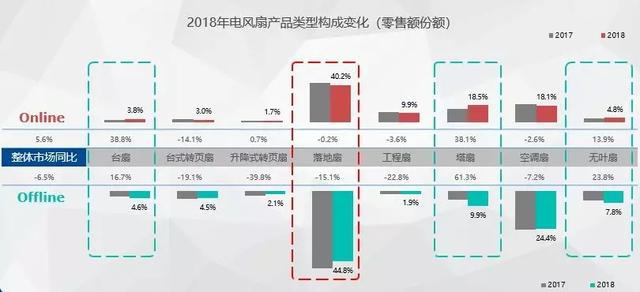 pg电子模拟器试玩游戏探索空气的无限可能艾美特打破风扇行业天花板(图1)