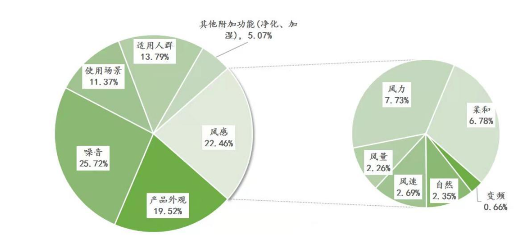 pg电子模拟器(试玩游戏)官方网站2023年无叶风扇行业市场分析：无叶风扇市场占(图1)