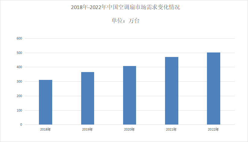 pg电子模拟器试玩游戏2023年空调风扇行业竞争格局：美的占据空调风扇最大市场(图1)