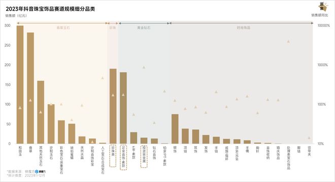 pg电子模拟器试玩游戏深度调研｜2024年抖音的50个品类机遇(图1)