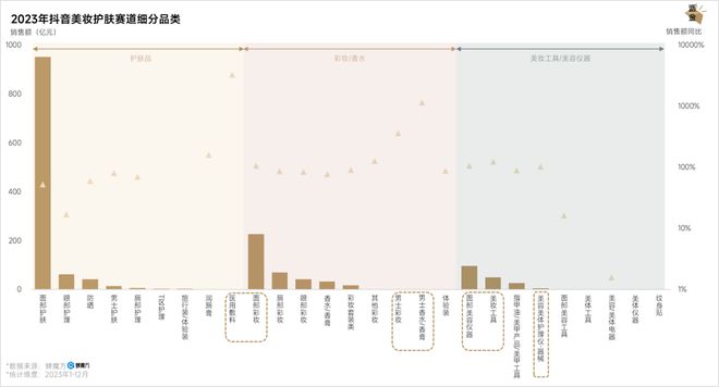 pg电子模拟器试玩游戏深度调研｜2024年抖音的50个品类机遇(图2)