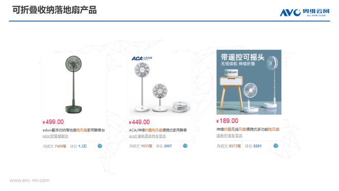 pg电子模拟器份额不降反增？今年落地扇表现如何(图1)