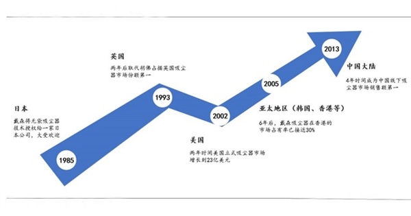 pg电子模拟器试玩游戏一句话评价戴森：贵是TA的错 但不是TA的缺点(图6)