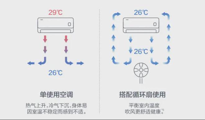 pg电子模拟器空气循环扇和普通风扇没有区别？莱克循环扇F5 Pro的真实测评！(图1)