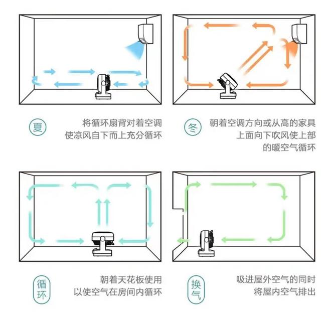 pg电子模拟器(试玩游戏)官方网站想知道空气循环扇和传统风扇的区别吗？这些购买技(图8)