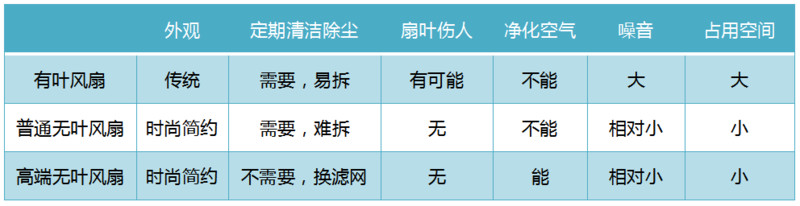 pg电子模拟器无叶风扇好不好用(图5)