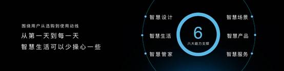 pg电子模拟器从“被动”向“主动”跃迁美的发布主动式全屋智能解决方案(图4)