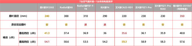 pg电子模拟器试玩游戏实测7+1台循环扇居然还干不过普通风扇？(图26)