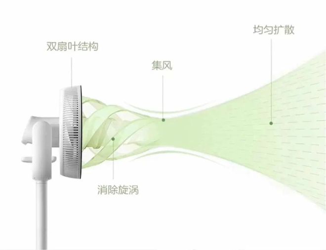 pg电子模拟器试玩游戏实测7+1台循环扇居然还干不过普通风扇？(图23)