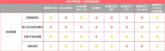 pg电子模拟器试玩游戏实测7+1台循环扇居然还干不过普通风扇？(图31)