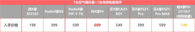 pg电子模拟器试玩游戏实测7+1台循环扇居然还干不过普通风扇？(图33)