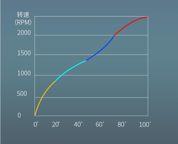 pg电子模拟器(试玩游戏)官方网站低噪音强降温 推荐一款风冷水冷都适用的台达AK(图2)