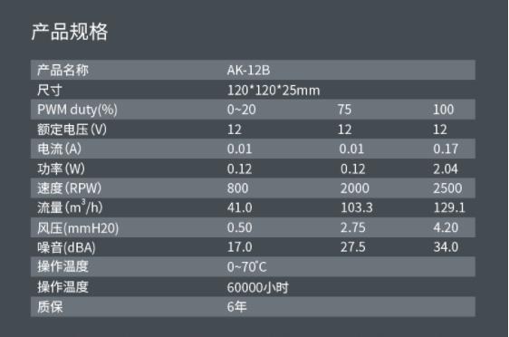 pg电子模拟器(试玩游戏)官方网站低噪音强降温 推荐一款风冷水冷都适用的台达AK(图5)