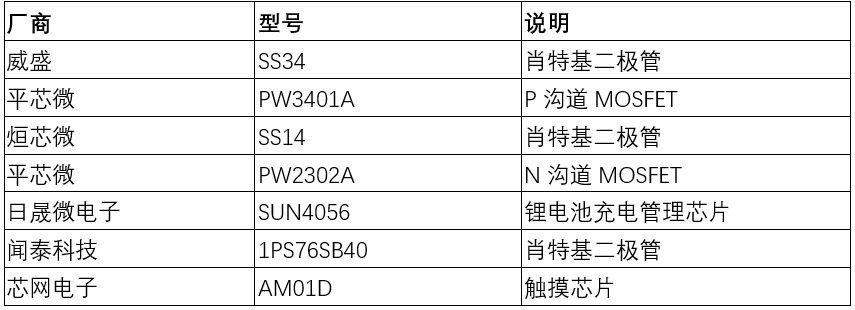 pg电子模拟器(试玩游戏)官方网站一款USB充电的便携式无叶风扇拆解全程(图4)