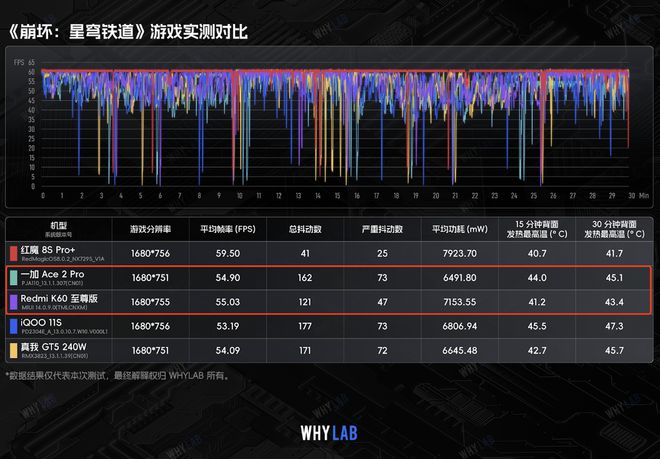 pg电子模拟器试玩游戏高性能手机怎么选？卢伟冰给同行上一课K60至尊版给出标准答(图2)