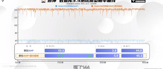 pg电子模拟器试玩游戏高性能手机怎么选？卢伟冰给同行上一课K60至尊版给出标准答(图5)