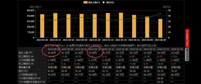 pg电子模拟器惊！机构6月增持287亿公司全面布局芯片、网络和AI算力！(图3)