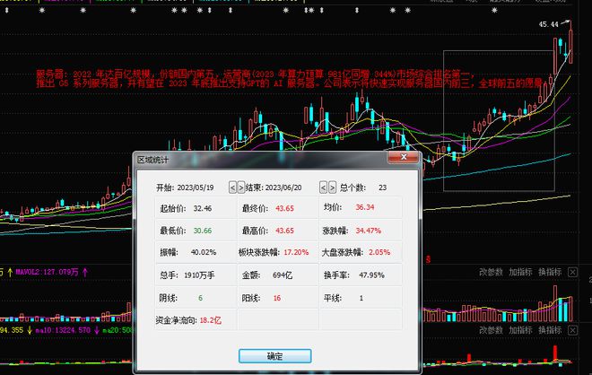 pg电子模拟器惊！机构6月增持287亿公司全面布局芯片、网络和AI算力！(图4)