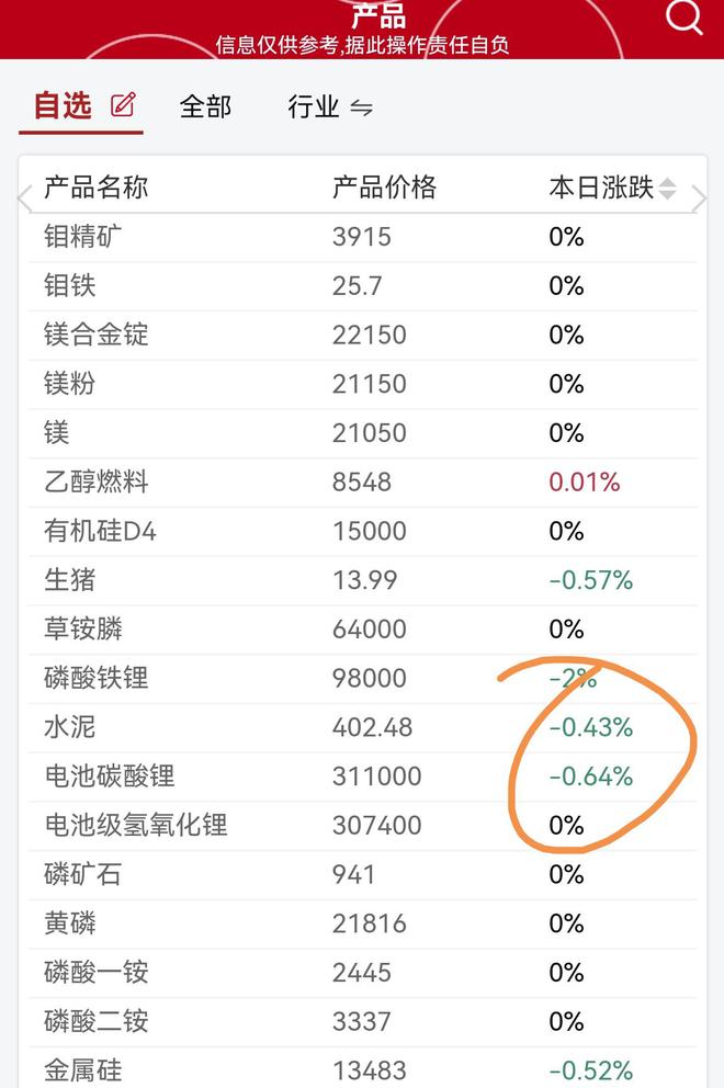 pg电子模拟器惊！机构6月增持287亿公司全面布局芯片、网络和AI算力！(图6)