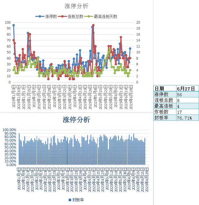 pg电子模拟器惊！机构6月增持287亿公司全面布局芯片、网络和AI算力！(图5)