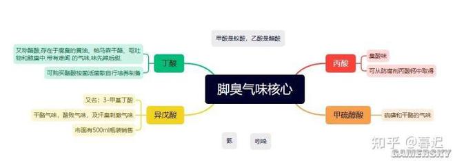 pg电子模拟器(试玩游戏)官方网站可以在游戏里闻味的外设上市脚臭党最喜欢的一集？(图15)