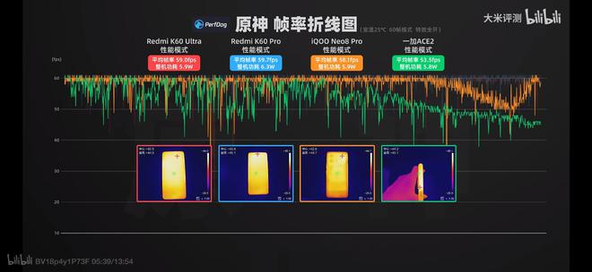 pg电子模拟器试玩游戏揭开“唯芯片论”遮羞布卢伟冰帮联发科逆风翻盘友商应该学习(图5)