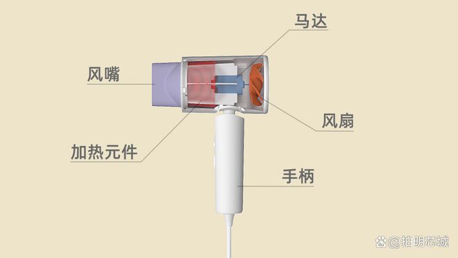 pg电子模拟器电吹风方案浅析？(图1)