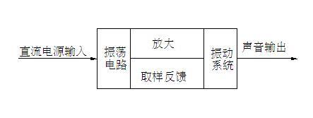 pg电子模拟器试玩游戏蜂鸣器工作发声原理图和电路图(图2)