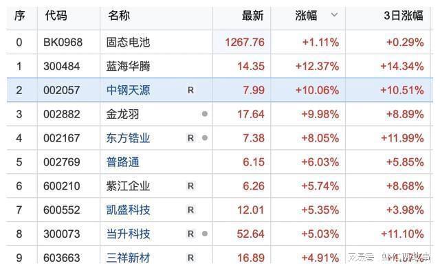 pg电子模拟器试玩游戏安全感！指数站上3100 点的意义这五个板块依旧涨势凶猛！(图3)