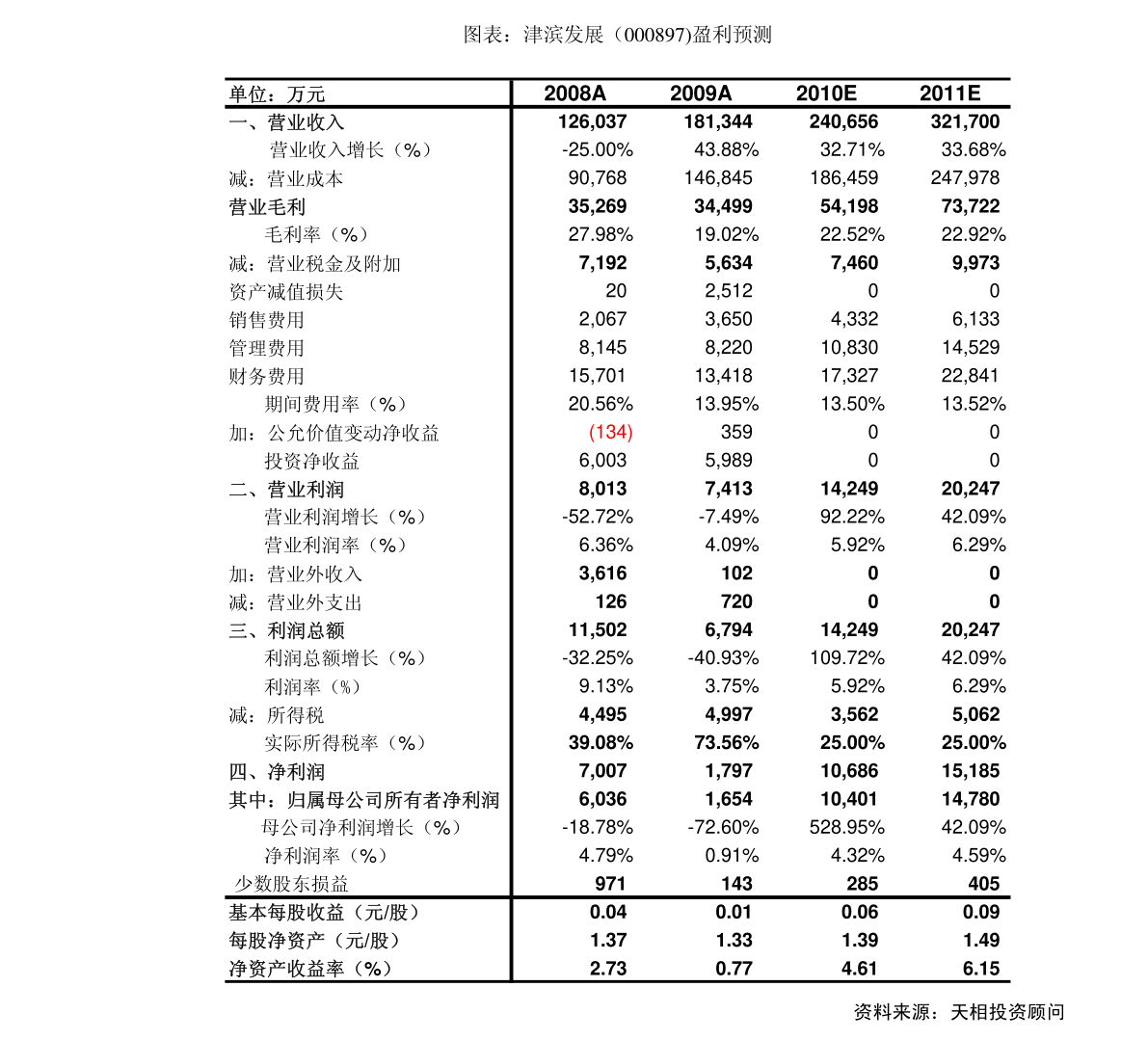 pg电子模拟器中国风机排名前20（国内一线品牌风机）(图2)