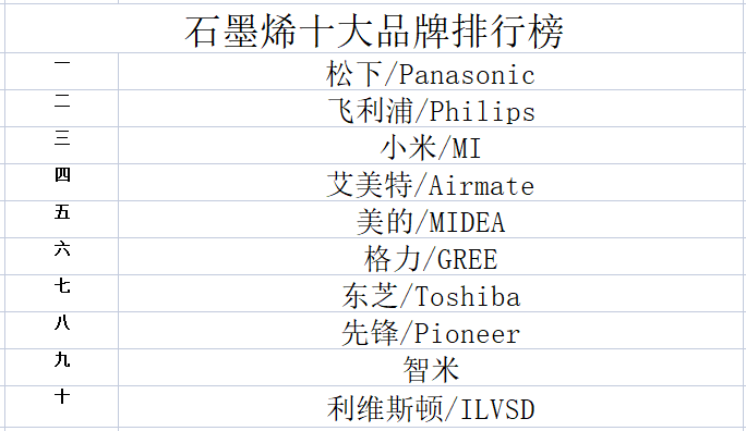 pg电子模拟器试玩游戏2023年石墨烯十大品牌排行榜