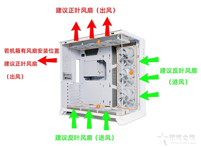 pg电子模拟器机箱正叶风扇和反叶风扇有什么区别？机箱正叶风扇和反叶风扇分析(图2)