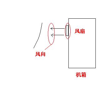 pg电子模拟器试玩游戏机箱上的风扇怎样辨别正反