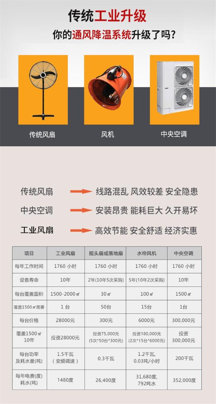 pg电子模拟器大型工业风扇工厂专用大风扇多少钱一台(图4)