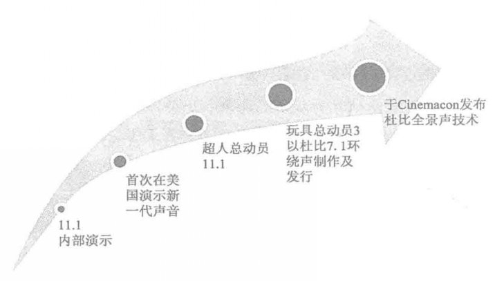 pg电子模拟器(试玩游戏)官方网站杜比全景声是什么？哪些电视支持杜比全景声？(图2)