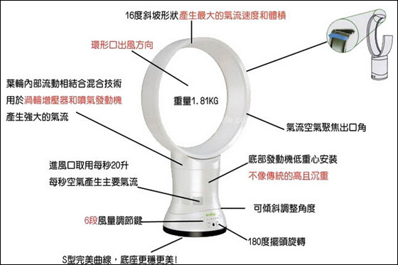 pg电子模拟器无叶风扇十大品牌 无叶风扇的优缺点(图4)