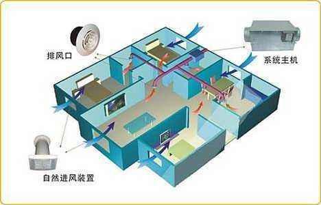 pg电子模拟器(试玩游戏)官方网站开窗户都能通风换气装新风系统是不是收智商税(图2)