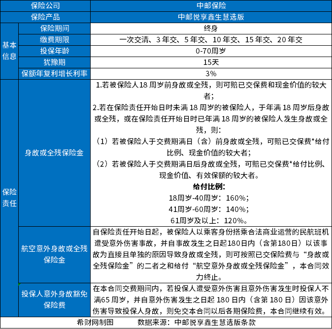 pg电子模拟器试玩游戏增额终身寿险哪个好？分享2023好的增额终身寿险排名