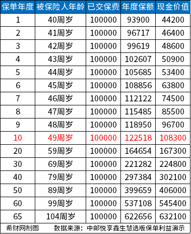 pg电子模拟器试玩游戏增额终身寿险哪个好？分享2023好的增额终身寿险排名(图2)