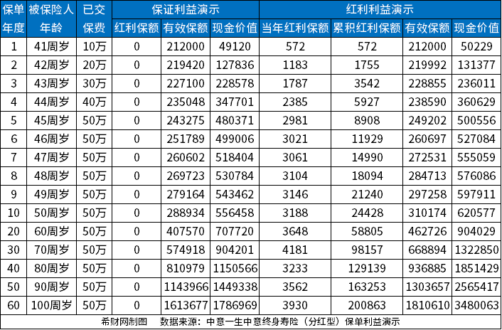 pg电子模拟器试玩游戏增额终身寿险哪个好？分享2023好的增额终身寿险排名(图3)