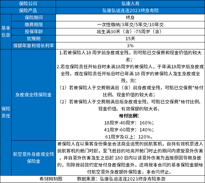 pg电子模拟器试玩游戏增额终身寿险哪个好？分享2023好的增额终身寿险排名(图4)