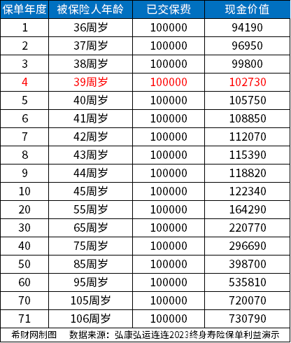 pg电子模拟器试玩游戏增额终身寿险哪个好？分享2023好的增额终身寿险排名(图5)