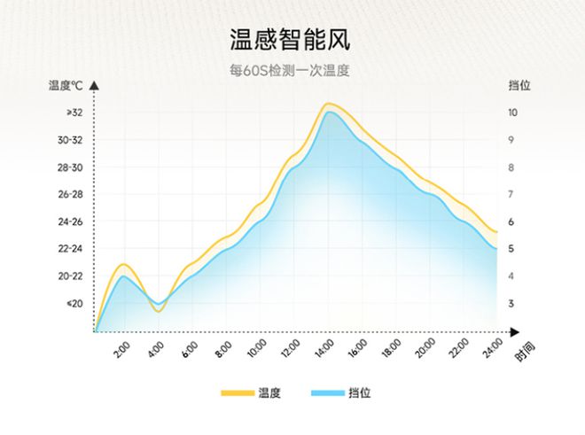 pg电子模拟器试玩游戏妈妈夏天不让开空调？那你不如听妈妈的话(图3)