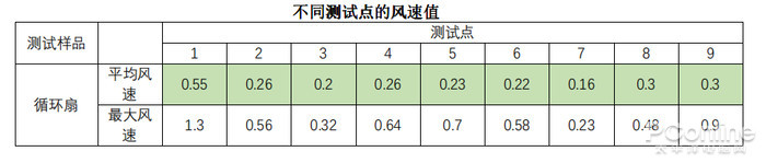 pg电子模拟器试玩游戏空气循环扇有用吗？用过后才发现真的好实用-太平洋电脑网(图10)