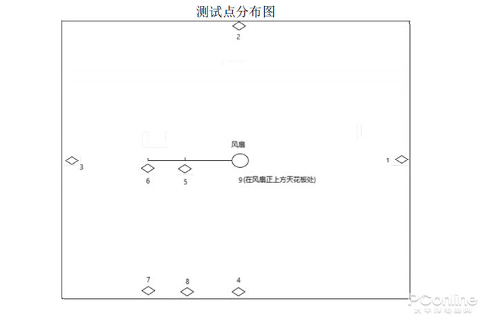 pg电子模拟器试玩游戏空气循环扇有用吗？用过后才发现真的好实用-太平洋电脑网(图9)