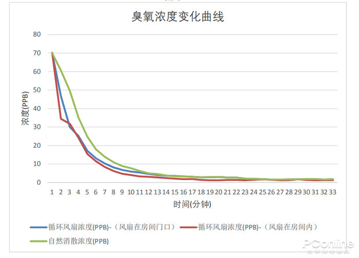 pg电子模拟器试玩游戏空气循环扇有用吗？用过后才发现真的好实用-太平洋电脑网(图11)