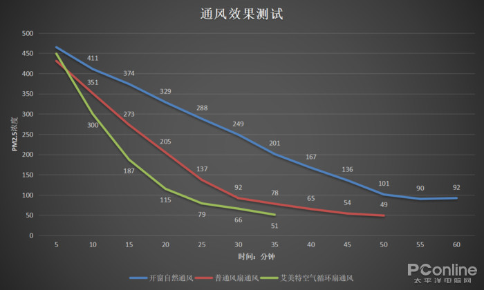 pg电子模拟器试玩游戏空气循环扇有用吗？用过后才发现真的好实用-太平洋电脑网(图8)