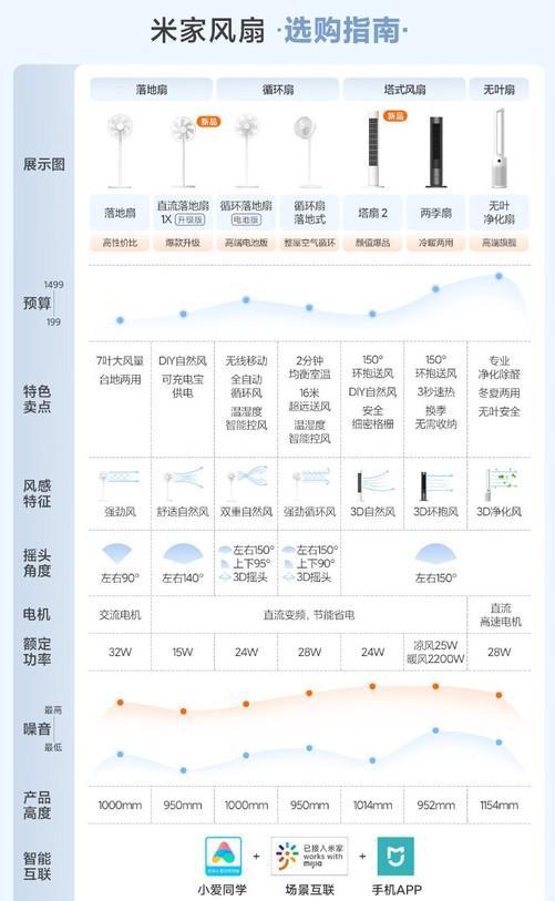 pg电子模拟器(试玩游戏)官方网站聊聊在“小米杂货铺”踩过的那些坑最后一个真的是(图5)